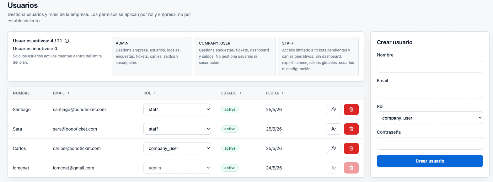 Gestión de usuarios y roles del establecimiento en Bono Ticket